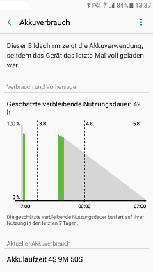 Akkulaufzeit von einem Samsung Galaxy A5 verbessern, geschätzte verbleibende Nutzungsdauer