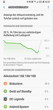 Akkuverbrauch auf Samsung Galaxy regeln, Verbrauch und Vorhersage