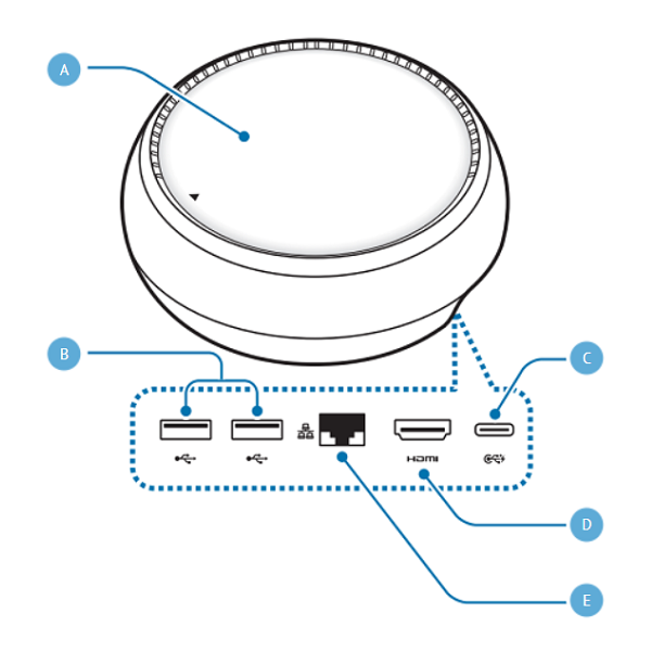 Welche Anschlüsse hat meine Samsung DeX Station?