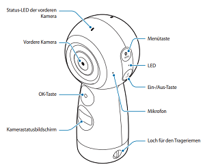 Wie ist die Gear 360 (2017) aufgebaut und was bedeuten die Statuslicht-Anzeigen?