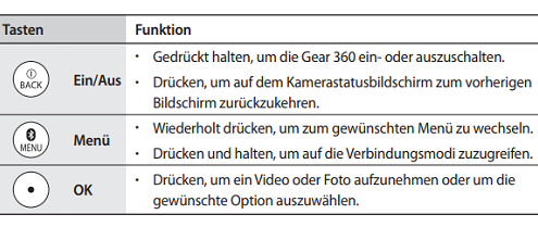 Wie ist die Gear 360 (2017) aufgebaut und was bedeuten die Statuslicht-Anzeigen?
