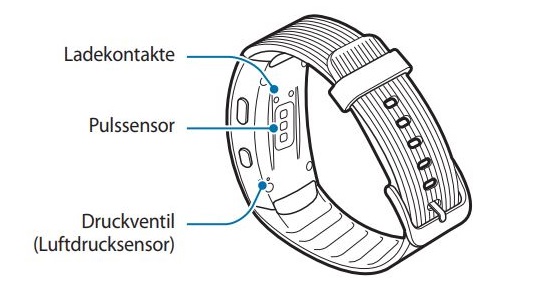 Wie ist meine Samsung Gear Fit2 Pro aufgebaut?