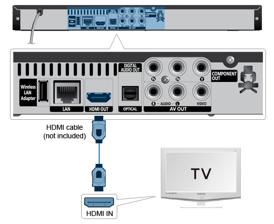 Forbind din Blu-ray afspiller til dit TV ved at bruge et HDMI kabel Dette sender både lyd og billede til dit TV via den samme kabel