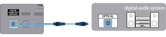 Forbind AUDIO OUT porten på dit TV til dine højtalere med en standard lyd kabel or a Digital Lyd (Optisk) kabel