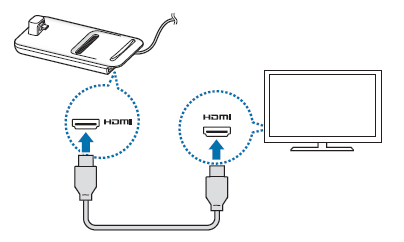 Ühendage HDMI-juhtme üks ots DeX aluse külge ja pistke teine ots teleri või monitori HDMI-pessa
