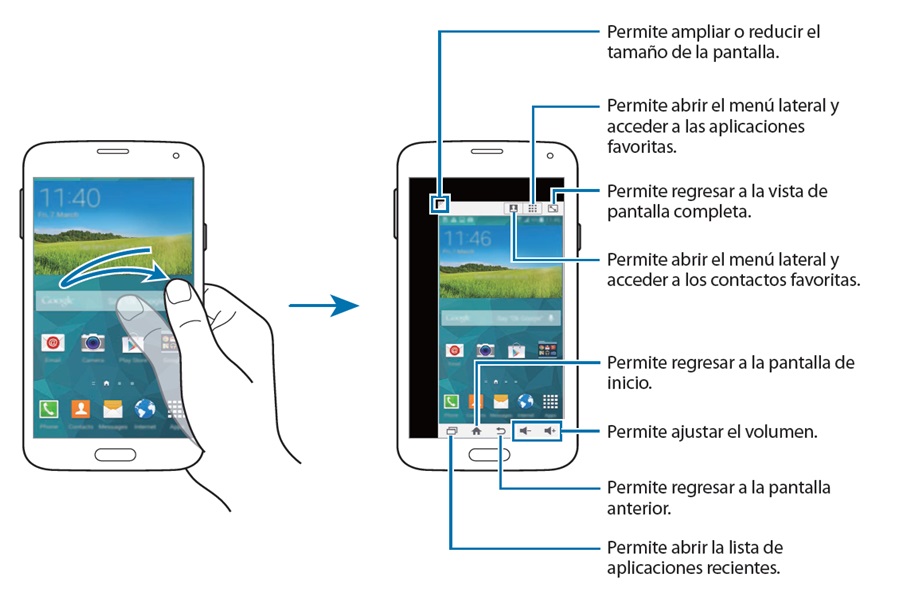Galaxy S5: Cómo utilizar la función ¨operación con una mano¨.
