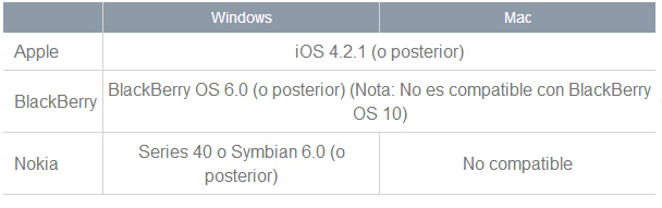 Smart Switch: Pasar datos de un teléfono Apple, BlackBerry o Nokia a nuestro dispositivo.