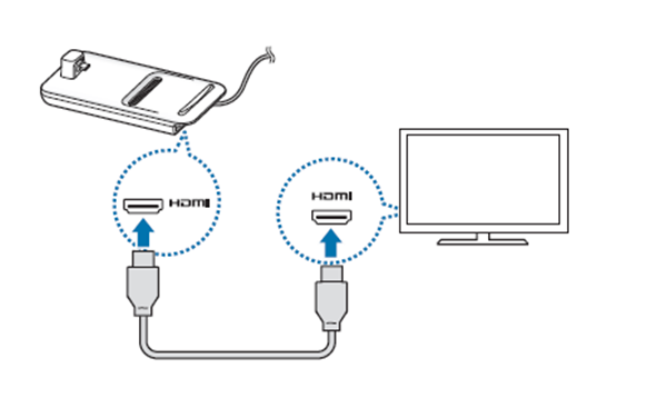 Conecta un extremo del cable HDMI a la plataforma DeX y conecta el otro extremo al televisor o al puerto HDMI del monitor