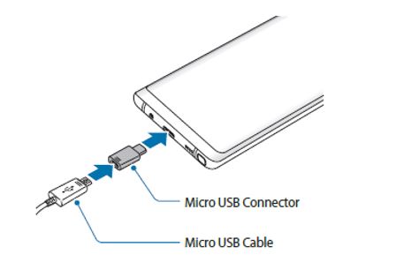Liitä USB-virta-adapteri pistorasiaan
