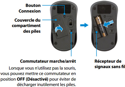 Installation clavier et souris sans fil sur ma Smart TV