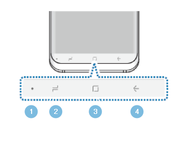 Les boutons du Galaxy S9 et Galaxy S9+