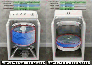Conventional Top Loader, Conventional HE Top Loader
