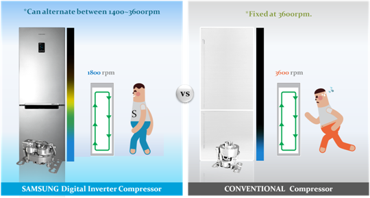 Samsung Digital Inverter Compressor