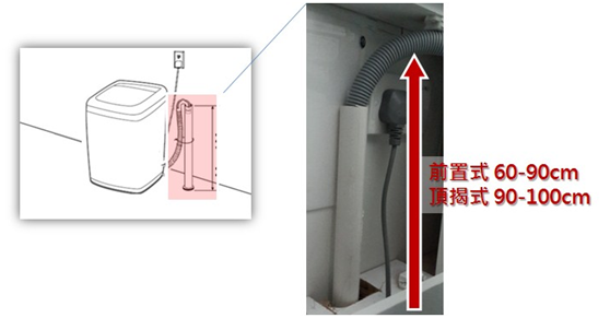 洗衣機不能排水