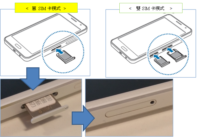 如何在 Galaxy A3/A5/A7 安裝 SIM 卡或 USIM 卡?