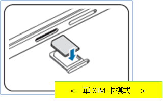 如何在 Galaxy A3/A5/A7 安裝 SIM 卡或 USIM 卡?
