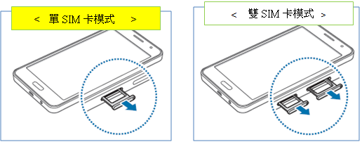 如何在 Galaxy A3/A5/A7 安裝 SIM 卡或 USIM 卡?