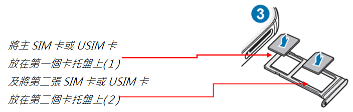 如何在Galaxy S7/S7 Edge 安裝 SIM 或 USIM 卡?