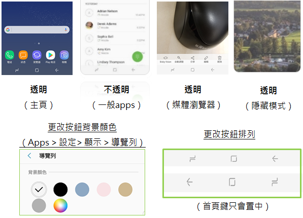 Galaxy S8的首頁鍵、螢幕切換方式有甚麼特點?