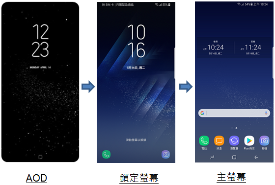 Galaxy S8的首頁鍵、螢幕切換方式有甚麼特點?