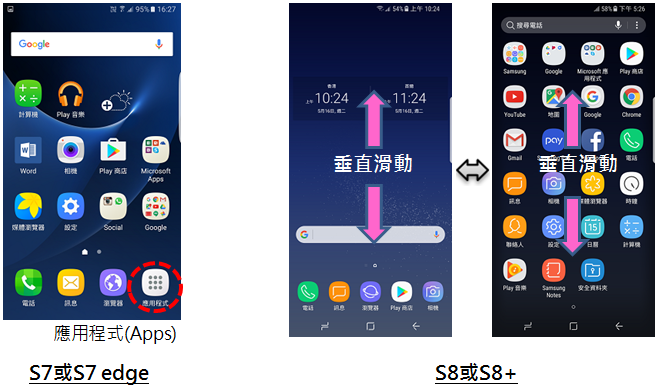Galaxy S8的首頁鍵、螢幕切換方式有甚麼特點?