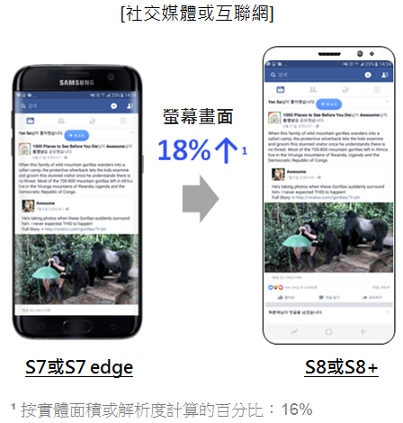 Galaxy S8的「無邊際顯示」有甚麼特點?