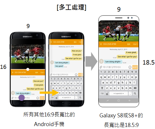 Galaxy S8的「無邊際顯示」有甚麼特點?