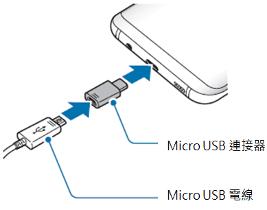 Galaxy S8怎樣充電?