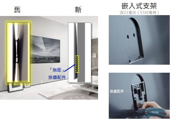 QLED電視的機身設計有甚麼特色?