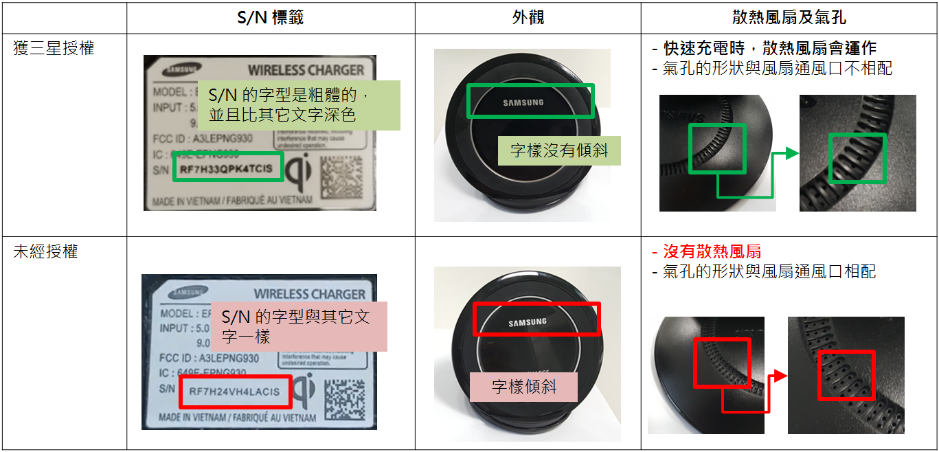 為甚麼使用快速無線充電器時,Galaxy S8或S8+會顯示「偵測到不正常充電」通知及經常停止充電?