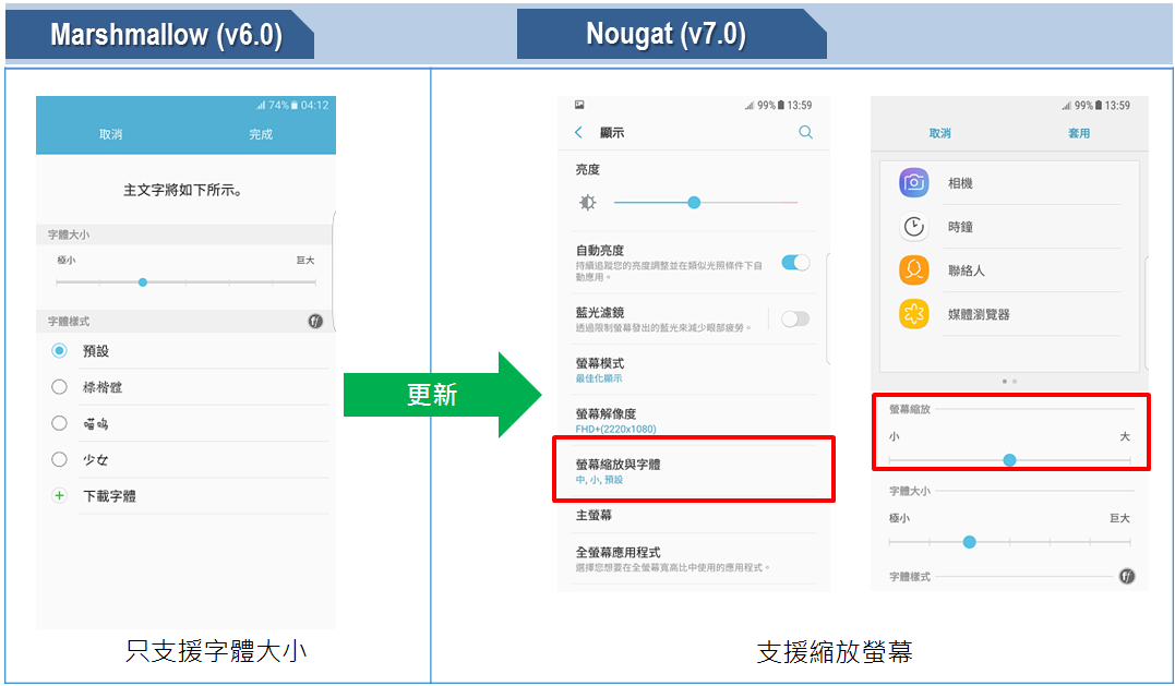 Android OS 7.0 (Nougat) 的字體大小及 Apps 設定有甚麼更新?