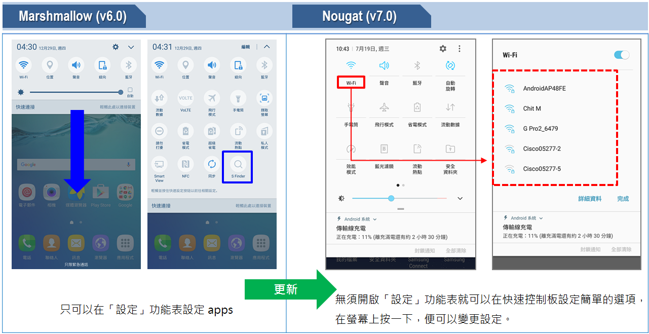 Android OS 7.0 (Nougat)的快速設定面板有甚麼更新？