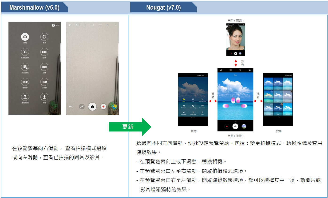 Android OS 7.0 Nougat的相機操作有甚麼不同?