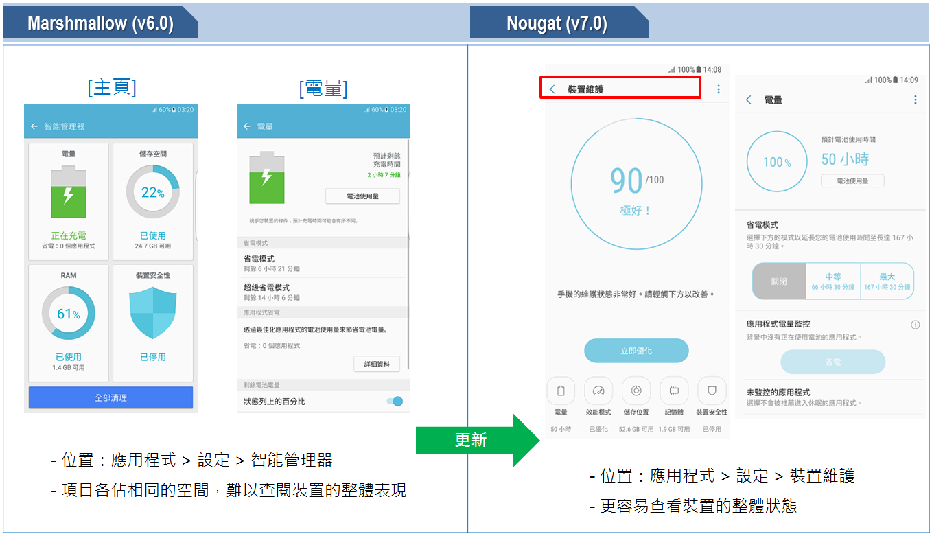 Galaxy Tab S3的界面有甚麼更新?