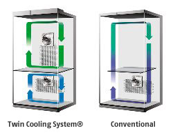 What are the Advantages of Twin Cooling System in Samsung Refrigerators?