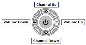 How to Use Jog Controller on my Samsung TV?