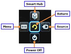 How to Use Jog Controller on my Samsung TV?