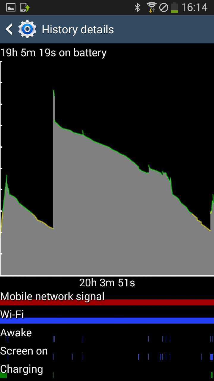 Tips to extend your battery life
