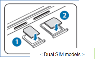 How do I Install the SIM or USIM card on my Galaxy A3/A5/A7?