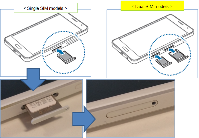 How do I Install the SIM or USIM card on my Galaxy A3/A5/A7?