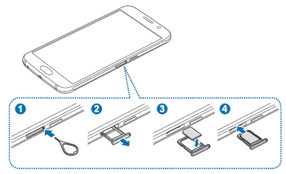 How do I install/remove SIM or USIM card on Galaxy S6? | Samsung