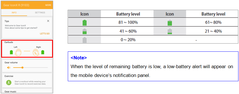 samsung iconx battery life