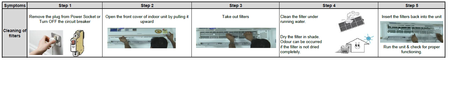 Airconditioner, IndoorUnit CleaningFilters CleaningFilters, CleaningFilters