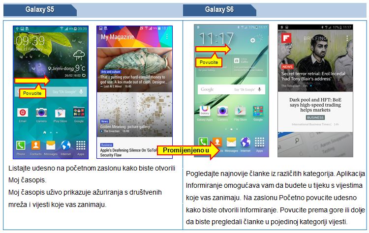 ažuriranja aplikacije Informiranje