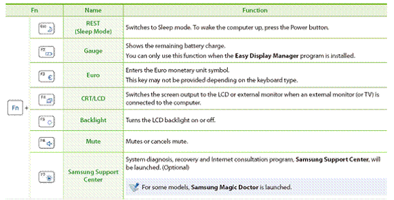 Shortcut Keys 3