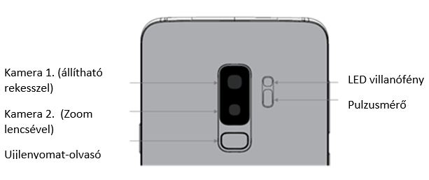 Az S9+-ban