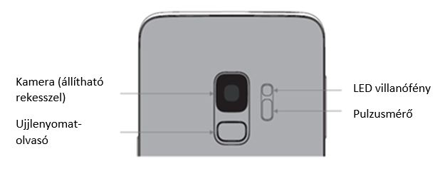 Az S9-ben
