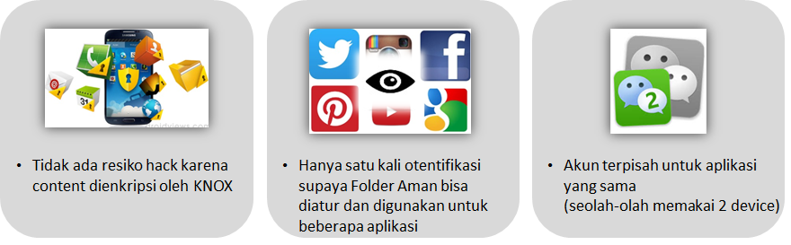 Apa itu Folder Aman pada Galaxy A series 2017?