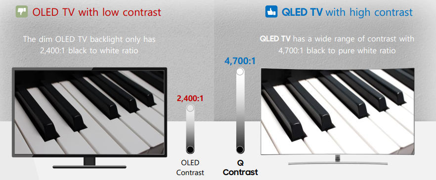 Apakah yang dimaksud dengan Q Contrast Pada QLED TV