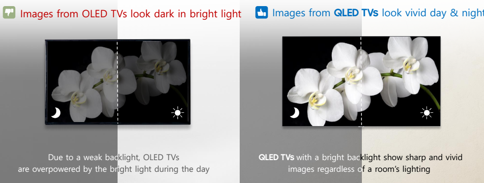Apakah yang dimaksud dengan Q Contrast Pada QLED TV